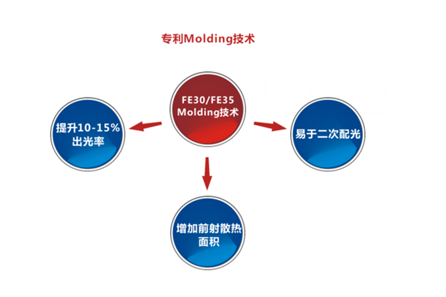 LED光源