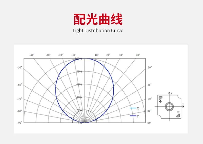 COB光源