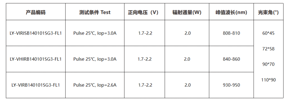 VCSEL激光光源