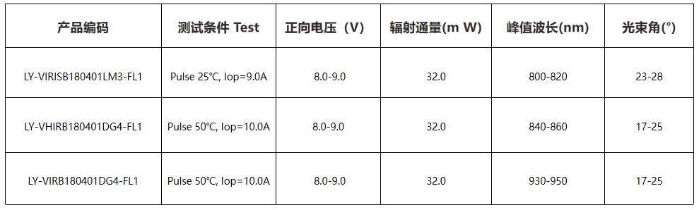 VCSEL激光光源